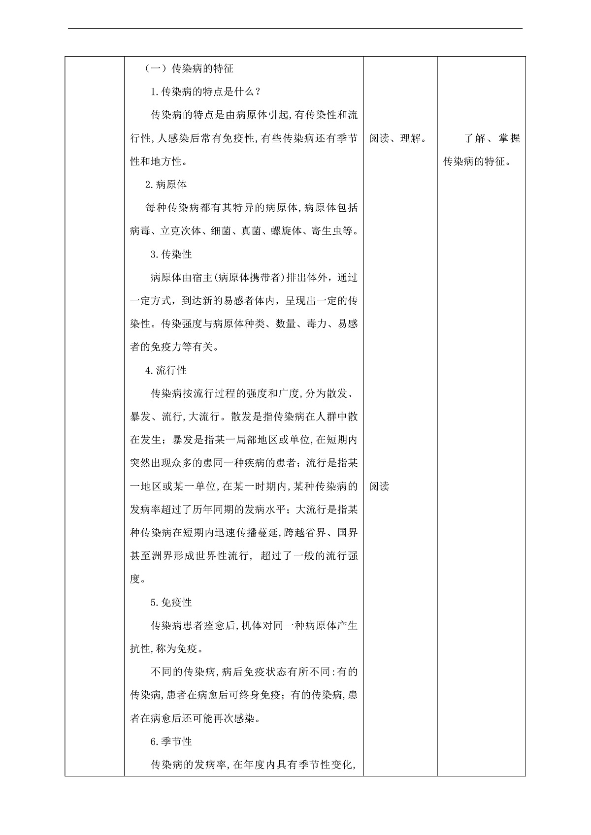 川教版生命生态安全八年级下册6《常见传染病及预防》教案第2页