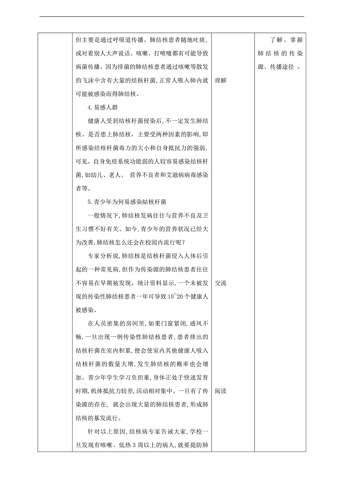 川教版生命生态安全八年级下册8《肺结核》教案第2页
