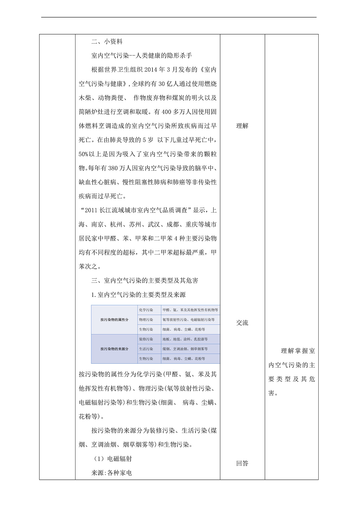 川教版生命生态安全八年级下册15《室内空气污染》 教案第2页