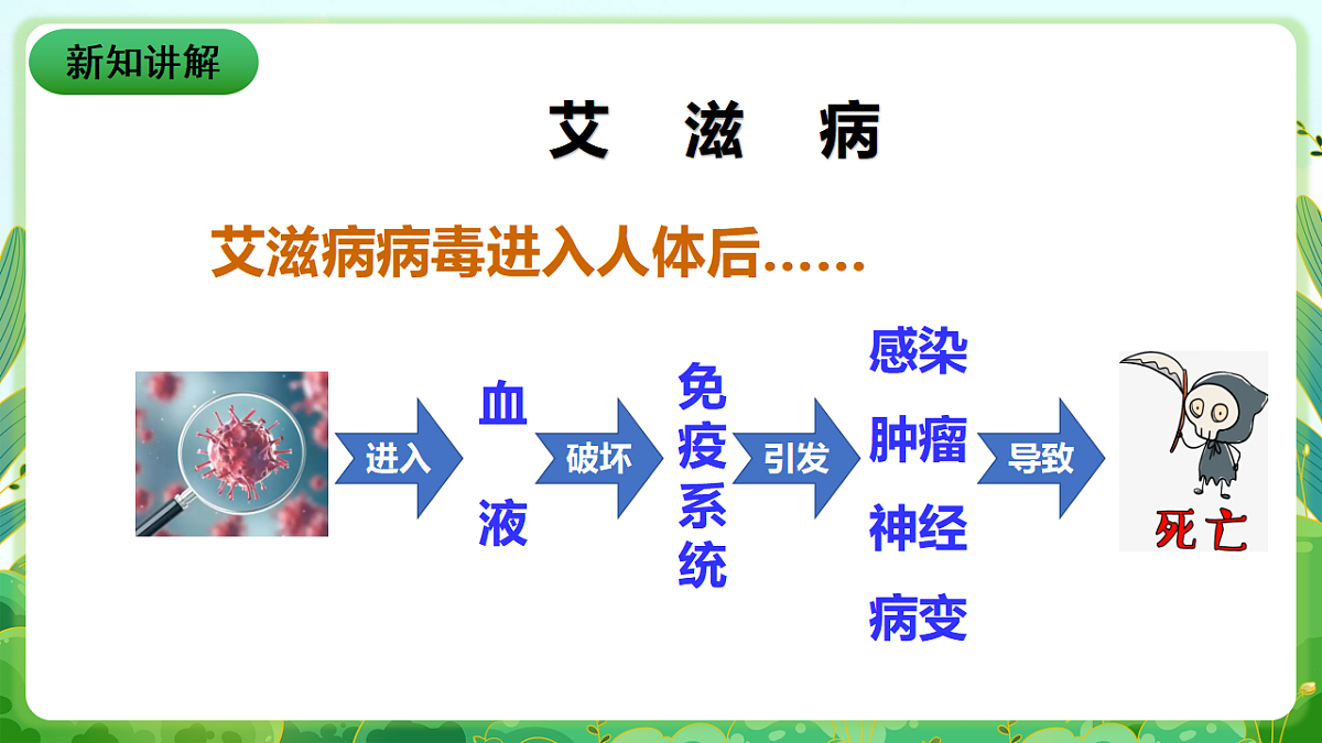 川教版生命生态安全九年级下册4《艾滋病的危害》课件第5页