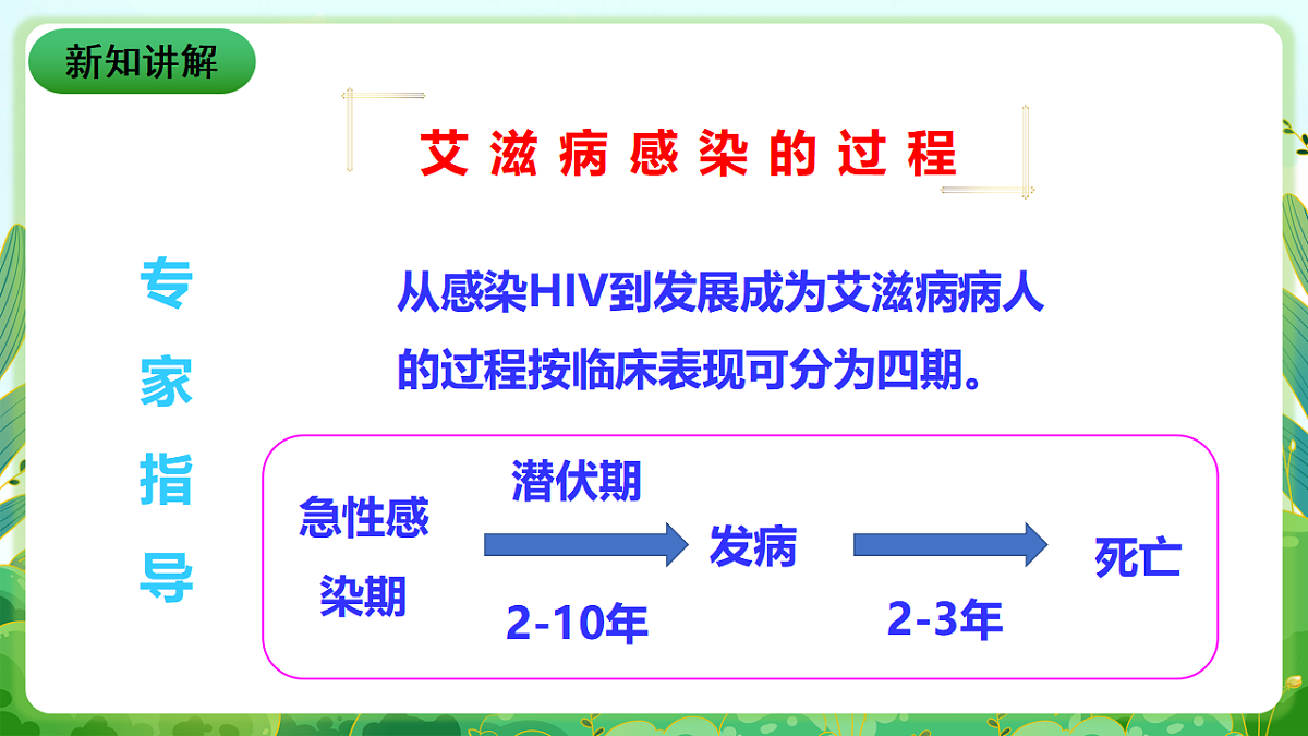川教版生命生态安全九年级下册4《艾滋病的危害》课件第6页