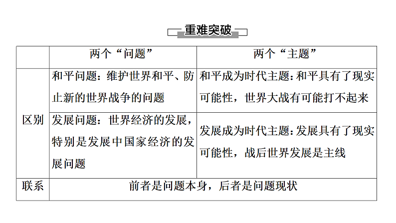 第四课 和平与发展 课件-2023届高考政治一轮复习统编版选择性必修一当代国际政治与经济第7页