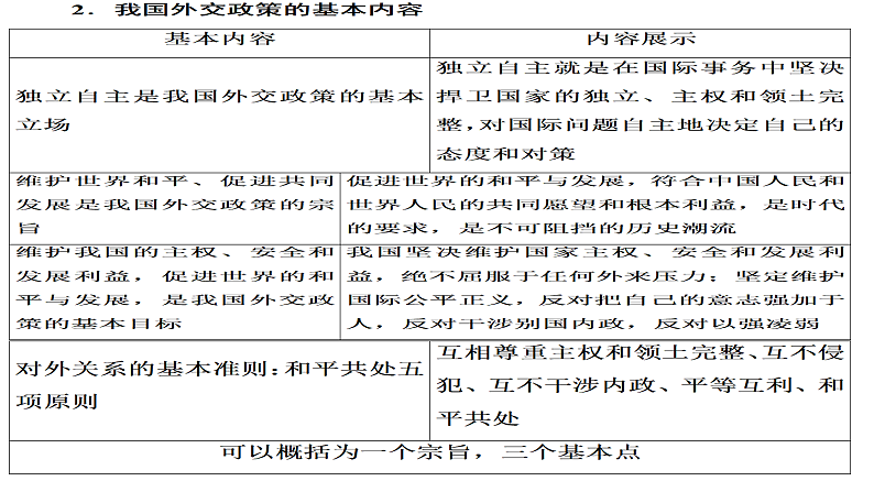 第五课 中国的外交 课件-2023届高考政治一轮复习统编版选择性必修一当代国际政治与经济第6页