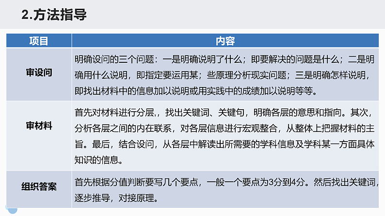 说明类材料题解题技巧 课件 -2023届高考政治一轮复习统编版03