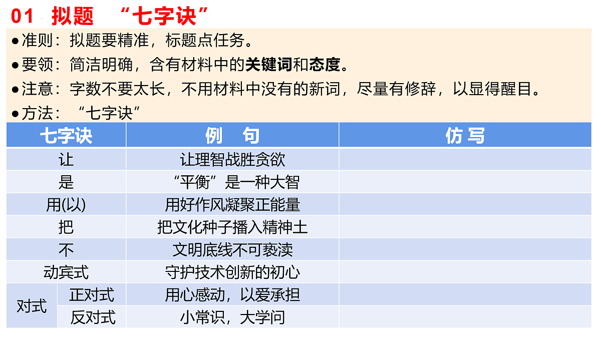 2023届高考备考作文指导-做信息时代的主人 课件第8页