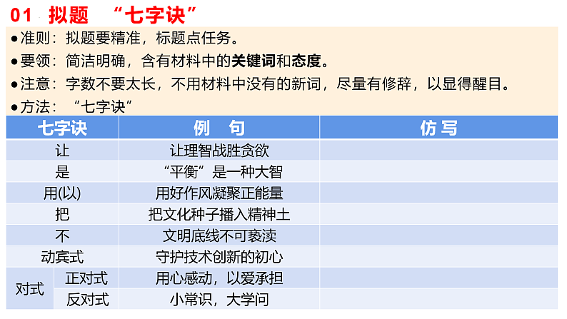 2023届高考备考作文指导-做信息时代的主人 课件第8页