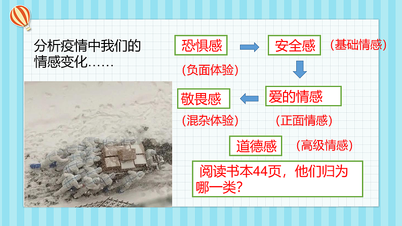 5.1 我们的情感世界第8页