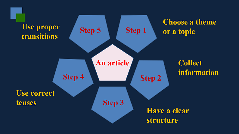 译林版英语7下 Unit 5-6 PPT课件04