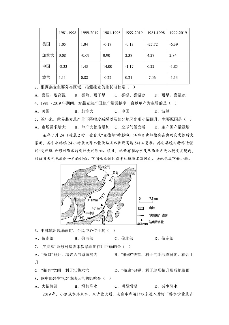 2023辽宁省东北育才学校高三高考适应性测试（二）地理试题含答案02