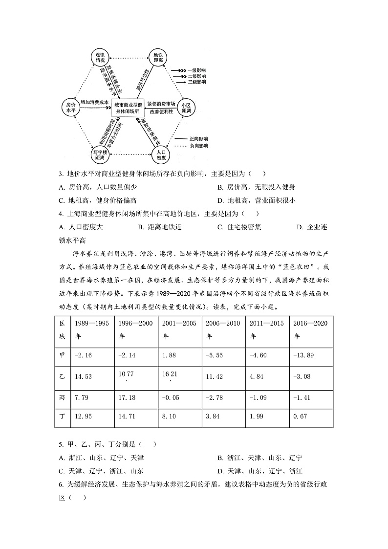 湖南省长沙市雅礼中学2022-2023学年高三下学期月考卷（六）地理试题（原卷版）第2页