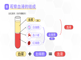 新人教版（新课标）生物七下：4.1《流动的组织——血液》课件+教案