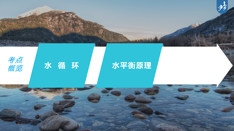 新人教版高考地理一轮复习课件  第1部分 第4章 课时23　水循环第5页