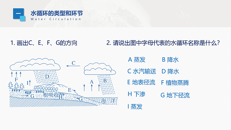 新人教版高考地理一轮复习课件  第1部分 第4章 课时23　水循环第8页