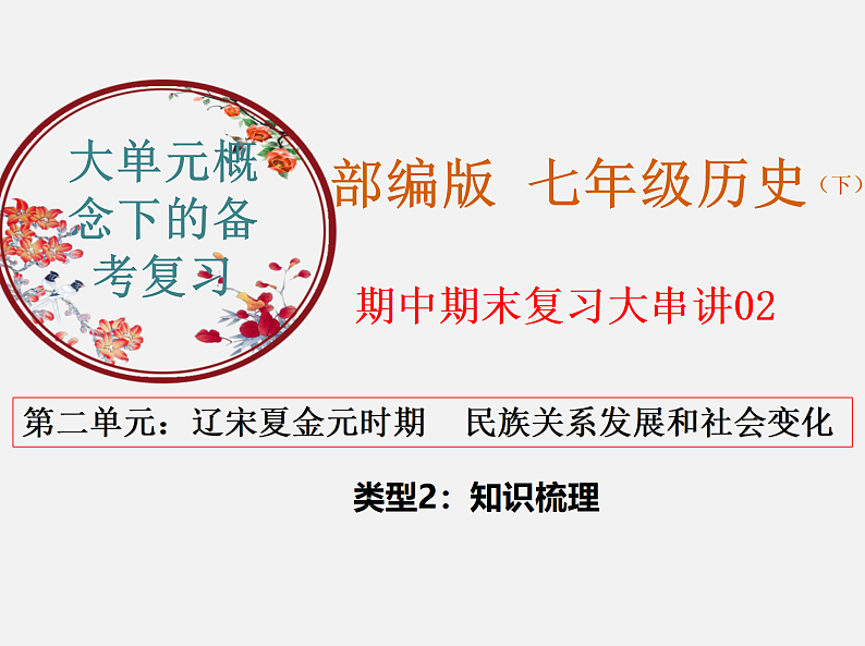2022-2023年部编版历史七年级下册专项复习精讲精练：考点复习02  辽宋夏金元时期： 民族关系发展和社会变化（ 考点梳理）01