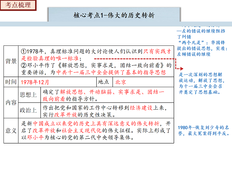 2022-2023年部编版历史八年级下册专项复习精讲精练：考点复习03  中国特色社会主义道路07