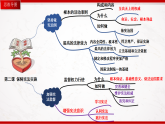 部編版8下道德與法治第1單元堅(jiān)持憲法至上復(fù)習(xí)課件
