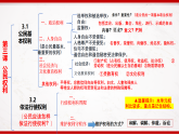 部編版8下道德與法治第2單元理解權(quán)利義務(wù)復(fù)習課件
