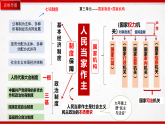 部編版8下道德與法治第3單元人民當(dāng)家作主復(fù)習(xí)課件