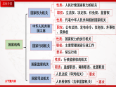 部編版8下道德與法治第3單元人民當(dāng)家作主復(fù)習(xí)課件
