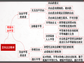 部編版8下道德與法治第4單元崇尚法治精神復(fù)習(xí)課件