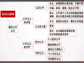 部編版8下道德與法治第4單元崇尚法治精神復(fù)習(xí)課件
