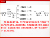 部編版8下道德與法治期末總復(fù)習(xí)課件