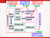 部編版8下道德與法治期末總復(fù)習(xí)課件