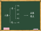 小学作文-写人-外貌描写（课件）通用