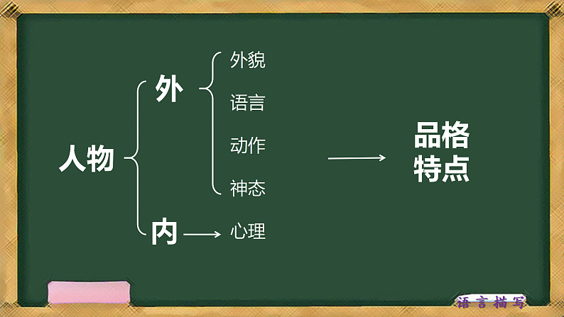 小学作文-写人-语言描写(课件)通用02