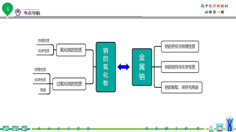 高中化学新教材同步必修第一册课件+讲义 第07讲 钠及其化合物（一）06