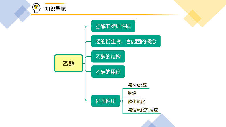 高中化学新教材同步必修第二册 第20讲 乙醇与乙酸（一）乙醇（PPT课件）第5页