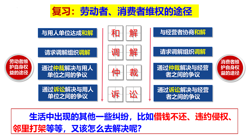 9.1认识调解与仲裁课件PPT02
