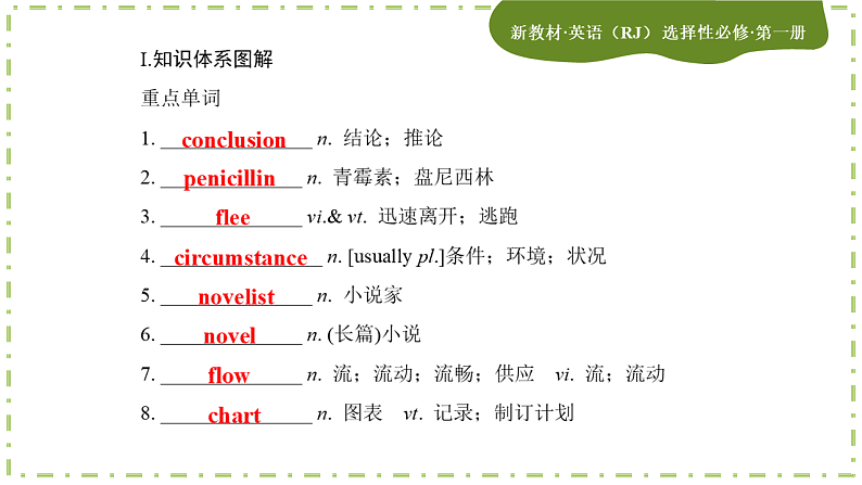 Unit 1 People of Achievement(第二课时)课件PPT04