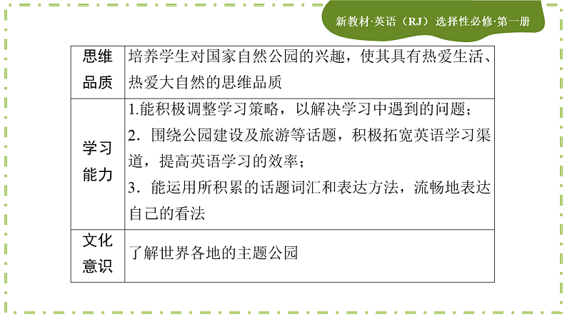 Unit 3 Fascinating Parks(第一课时)课件PPT03