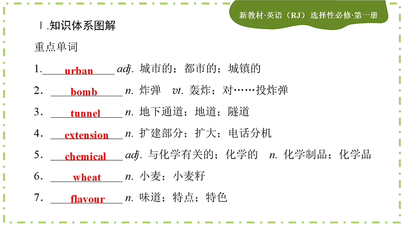 Unit 5 Working the Land(第二课时)课件PPT第4页