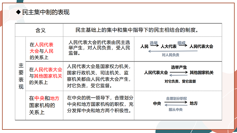 【统编版】政治必修三   5.2 人民代表大会制度：我国的根本政治制度（课件+教案+同步练习）08