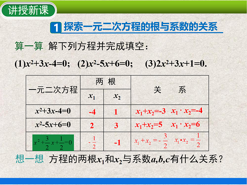 21.2.4 一元二次方程根与系数的关系 上课课件第4页