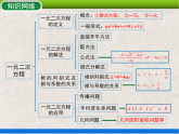 人教版初中數(shù)學(xué)九年級(jí)上冊(cè) 第21章《一元二次方程 小結(jié)與復(fù)習(xí)》課件+教案+同步作業(yè)（含教學(xué)反思）
