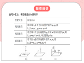 【核心素養(yǎng)目標(biāo)】人教A版高中數(shù)學(xué) 選擇性必修一 第一單元《1.4.1用空間向量研究直線、平面的位置關(guān)系（2）》課件+教案+同步分層練習(xí)（含教學(xué)反思和答案解析）