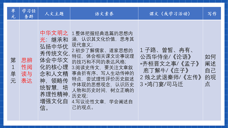 【大单元】第1单元 中华文明之光 单元课件(统编版必修下册)第3页