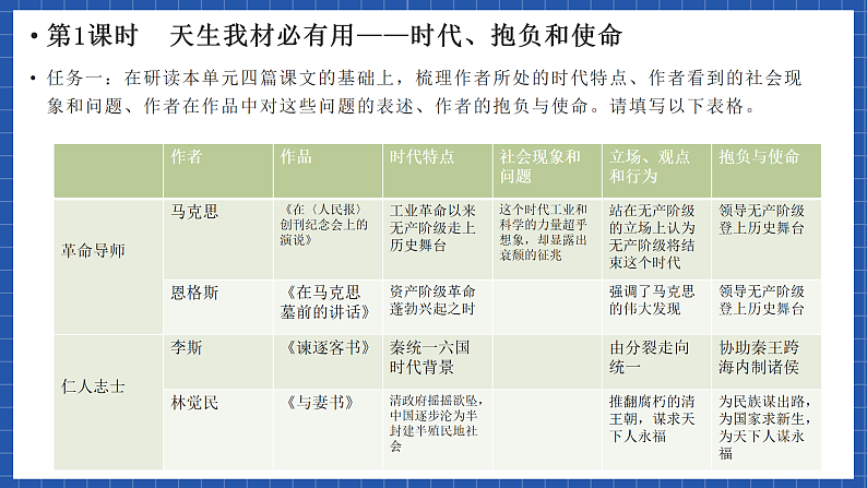 【大单元】第5单元 学写演讲稿 单元作文课件+单元作文教案08