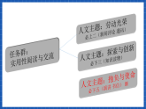 【大单元】第5单元 抱负与使命 单元课件+单元教案