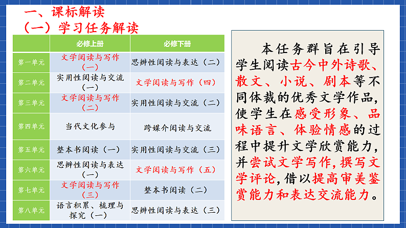 【大单元】第6单元 观察与批判 单元课件+单元教案03