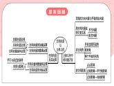 【核心素养目标】人教A版高中数学 选择性必修一 第一单元《空间向量与立体几何》复习课件+章末练习（含答案解析）