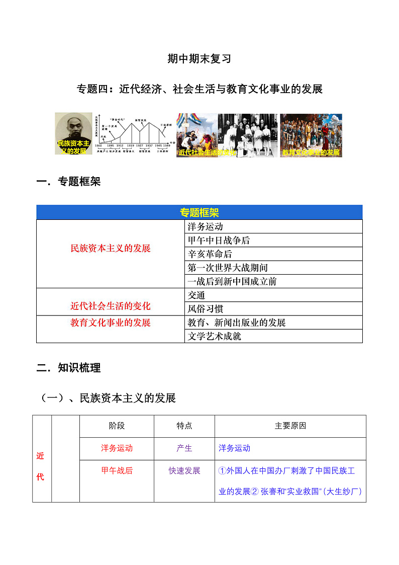期中期末复习：近代经济、社会生活与教育文化事业的发展 课件+知识清单+单元测试01