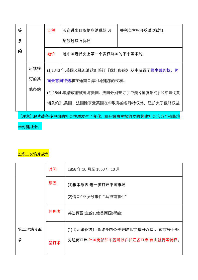 期中期末复习：旧民主主义革命时期的侵略与反抗 课件+知识清单+单元测试03
