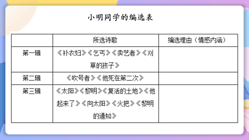 部编版语文九上 名著导读：《艾青诗选》（课件）第6页