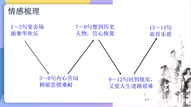 部编版语文九年级上第14课 《诗词三首·行路难》 课件+教案06