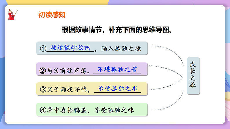部编版语文九年级上第17课《孤独之旅》 课件+教案05