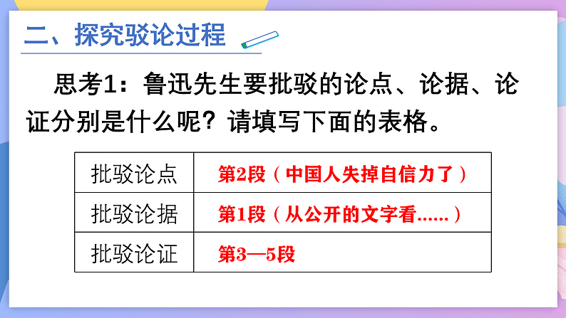 部编版语文九年级上第18课《中国人失掉自信力了吗》（教案+课件+九一八视频）07